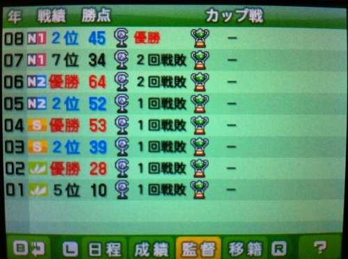積みゲー職人の朝は早い カルチョビット 格ゲーのセンスは無いけれど 積みゲー職人の朝は早い カルチョビット 格ゲーのセンスは無いけれど