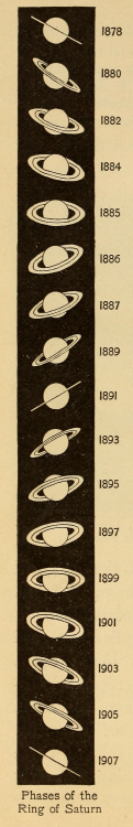 kaaramel:nemfrog:Phases of the ring of Saturn. A new astronomy for beginners. 1898.Internet Archive