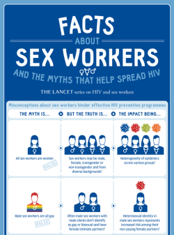 pozmagazine:FYI: 12/17 is International Day to End Violence Against Sex Workers. Infographic by The Lancet
