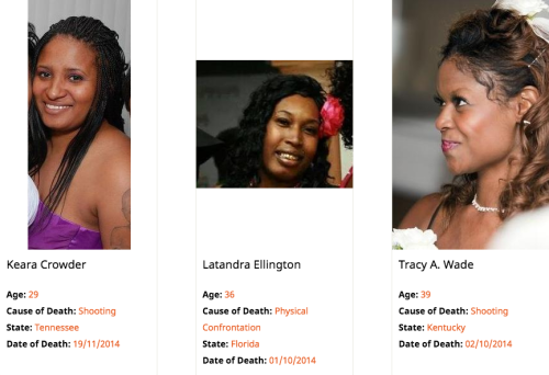 hersheywrites: silkinsights: A look at some of the black women killed by the police in 2014.  Check