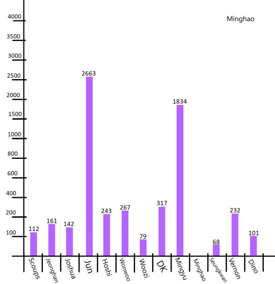 Ao3 Ship Stats Explore Tumblr Posts And Blogs Tumpik