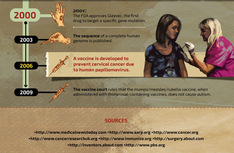 neuromorphogenesis:    The Evolution of Medicine  Source