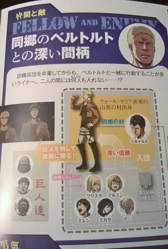 yusenki:  Here’s Reiner's relationship chart as well! :D Thank you so much!!!