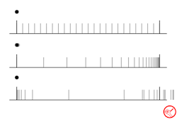 ryan-c-cole:  rubberninja:  thedavidoreilly:  This is a simple motion-diagram thing I made when talking about animation to non-animators.  Great visualization for people learning animation.  All these different sequences are the same length, just approach