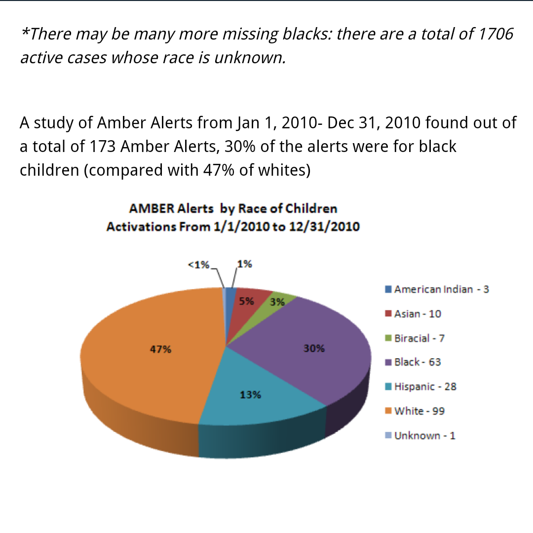 wakeupslaves:   Why do we seldom hear about missing black children?  By Sonia Ayanna