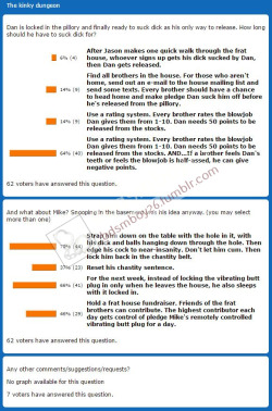 Story Saturday poll resultsThanks to all of you who voted in the Story Saturday poll this week. Of 62 voters, the majority voted for the blowjob rating system while Dan is locked in the pillory. It sounds like Dan’s got some hard work ahead of him.