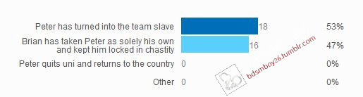 Story Saturday poll resultsThanks to everyone who voted in the poll this week! The