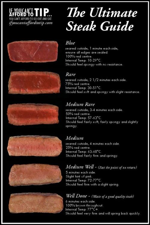 foodiebliss:The Ultimate Steak Doneness ChartSource: Fine Dining LoversWhere food lovers unite. 