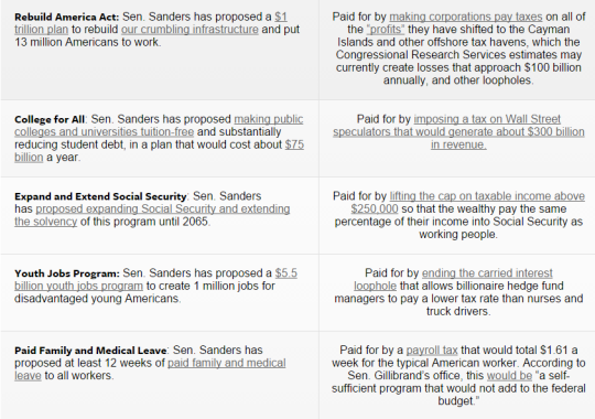 Straight From Bernie Himself, His Plans, How he Plans to Pay For Them, And How Much Revenue They Will Use Over The Decades to Come