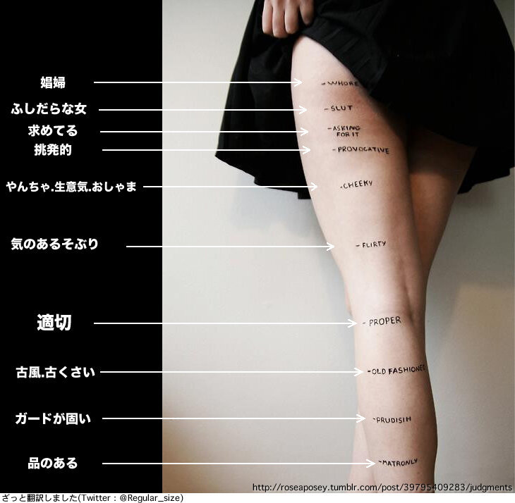 yuria:  Twitter / Regular_size: スカートの長さによってその女性が与える印象