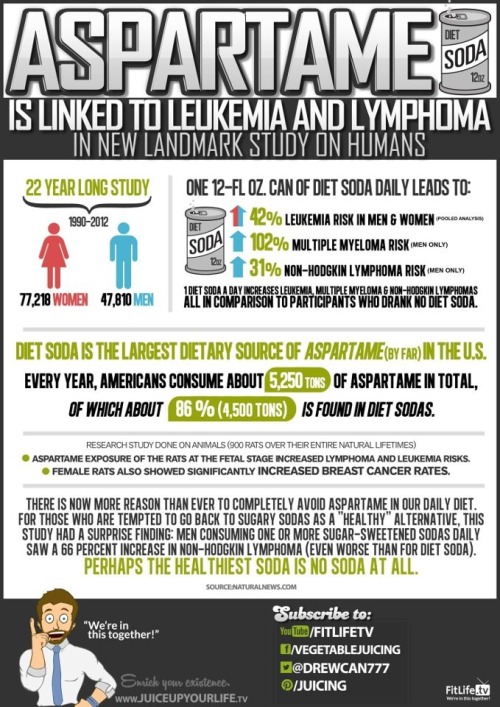 http://www.publicpoisons.website/2015/06/21/aspartame-poisoning/