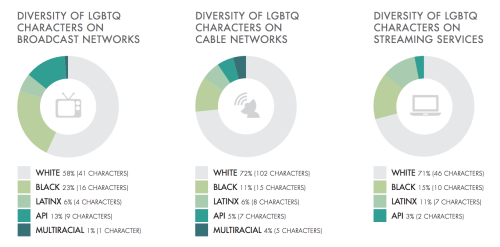 gaywrites:   GLAAD has released its annual porn pictures