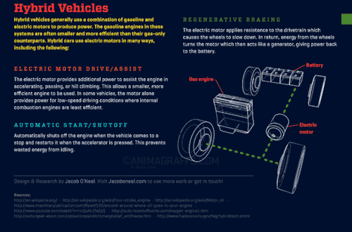 By Far The Best Car Engine Illustration I Ever Seen by Jacob O’Neal From Animagraffs.com