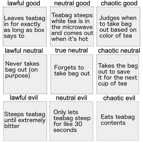 the-knights-who-say-book:don’t @ me about making tea in a microwave this chart is not for ppl who ju