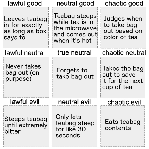 scienceoftheidiot:the-knights-who-say-book:don’t @ me about making tea in a microwave this chart is 