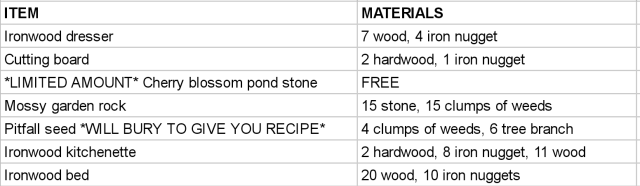 ironwood kitchenette | Tumblr ironwood kitchenette | Tumblr on Ironwood Kitchenette Animal Crossing
id=75044