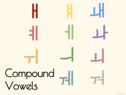 letslearnhangul:  The Korean Alphabet: Compound