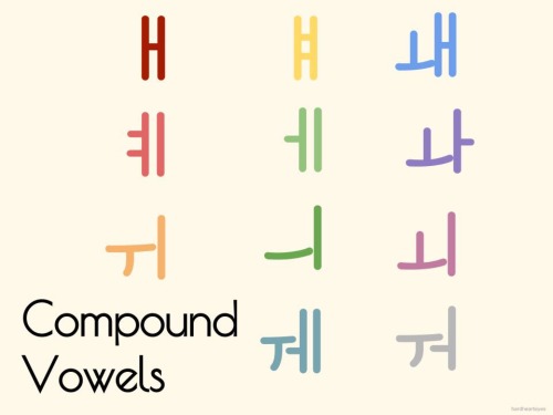 letslearnhangul:  The Korean Alphabet: Compound Vowels  (4/4)  Another unique aspect of the Korean language is its use of 이중모음 (i joong mo eum), or “combination vowels”.  Combination vowels are often the result of putting together two to three