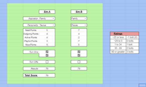 simstralia:Have you ever wondered if two random sims have good chemistry? Are you making a Custom Ne