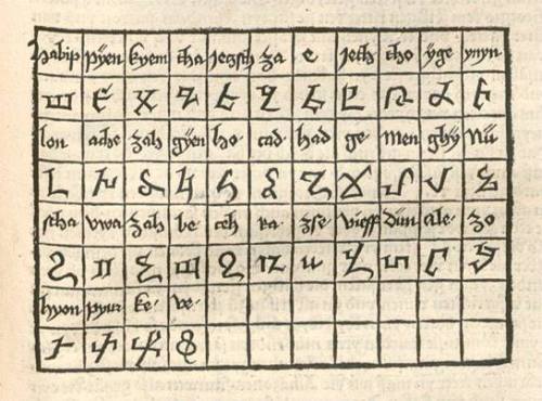 armenianhighland:The Armenian alphabet in the 1486 German travelogue “Peregrinatio in terram s