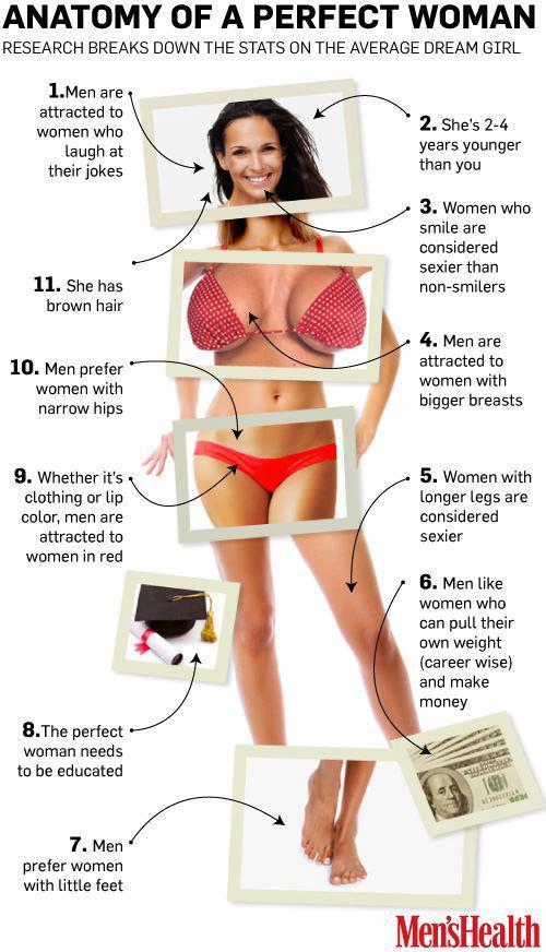 Body perfect woman according to men