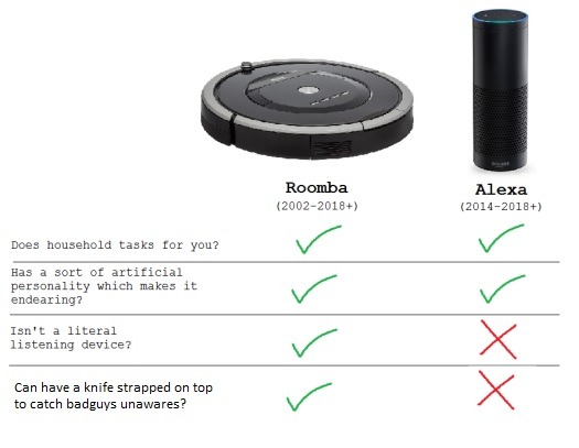 mysteryseeker: severalowls:  maestropear:   evilkillerpoptarts:  severalowls:   I’m absolutely not against robits in the home, I think the possibilities are really cool but like… Alright actually, here’s a side by side comparison:     Alexa can