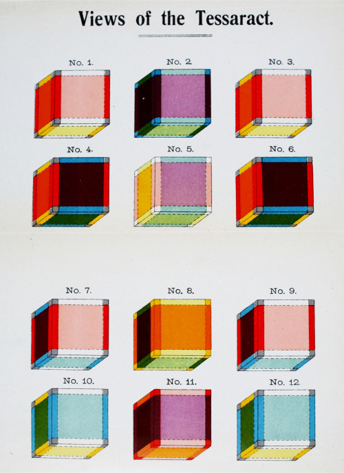 publicdomainreview: Frontispiece to Charles Howard Hinton’s The Fourth Dimension (1904), a boo