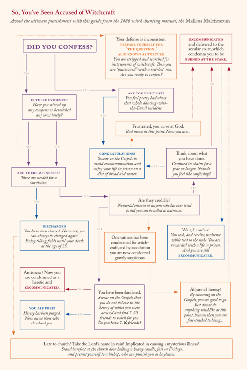 ilovecharts:So, You’ve Been Accused of WitchcraftThere’s nothing more annoying than being accused of