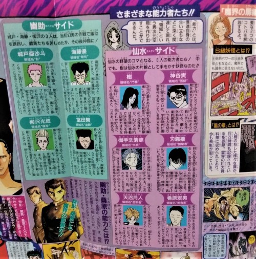 Yu Yu Hakusho 4ever Yyh Official Characters Book Togashi S Comments