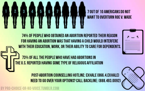 ivy-and-twine:  culture-of-choice:  pro-choice-or-no-voice:  Abortion statistics and facts! All info