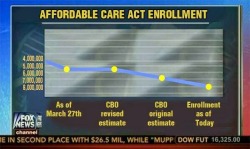 arcadiasilver:  muscleprincess:  queercumqueen:  no way  i can’t decide if this is figuratively or literally unbelievable  Literally look at this misdirecting shit. Look at it.  Look at how they organize the y-axis in descending order in order to