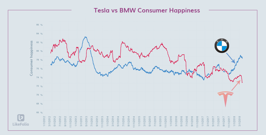 Tesla market share explodes in Q1, overtaking BMW, Mercedes, and