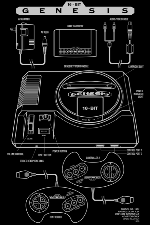 Porn Pics it8bit:  Sega Genesis / Mega Drive Created