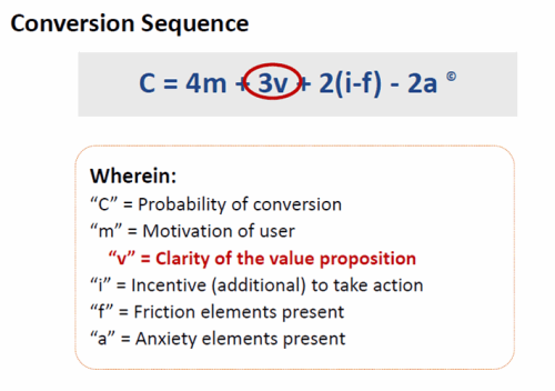 conversion sequence