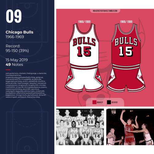NBA Jersey Database, Chicago Bulls Statement Jersey 2017-2019