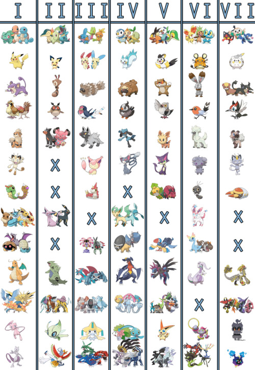 pokefreakguide:A list of major recurring themes in the Pokémon gaming franchise (updated)