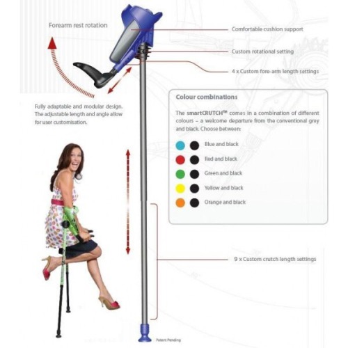 ehlers-danloscircus:  thefingerfuckingfemalefury:  squidsqueen:  looselimbss:  superspyskye:  http://smartcrutch.co.uk/  For anyone who needs to use crutches to aid their mobility but struggles with regular crutches check out smart crutch UK. These are