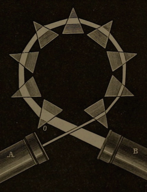 magictransistor: Henry White Warren. Recreations in Astronomy. Reflection and Defusion of Light, Spe