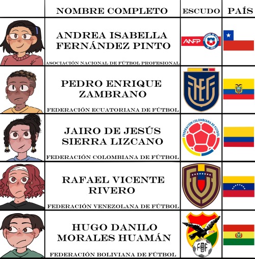 Andrea Isabella Fernández Pinto como Asociación Nacional de Fútbol Profesional de Chile
Pedro Enrique Zambrano como Federación Ecuatoriana de Fútbol
Jairo de Jesús Sierra Lizcano como Federación Colombiana de Fútbol
Rafael Vicente Rivero como Federación Venezolana de Fúbol
Hugo Danilo Morales Huamán como Federación Boliviana de Fútbol