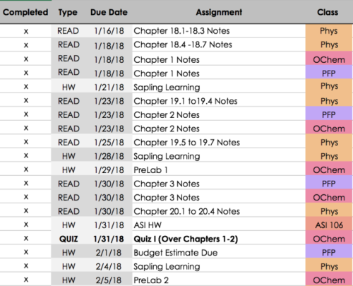 studyingstudent:WHY HAVE I NEVER DONE THIS BEFORE?During syllabus week, I entered every due date (an