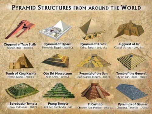 individualsoul-blog: types of pyramids around the world