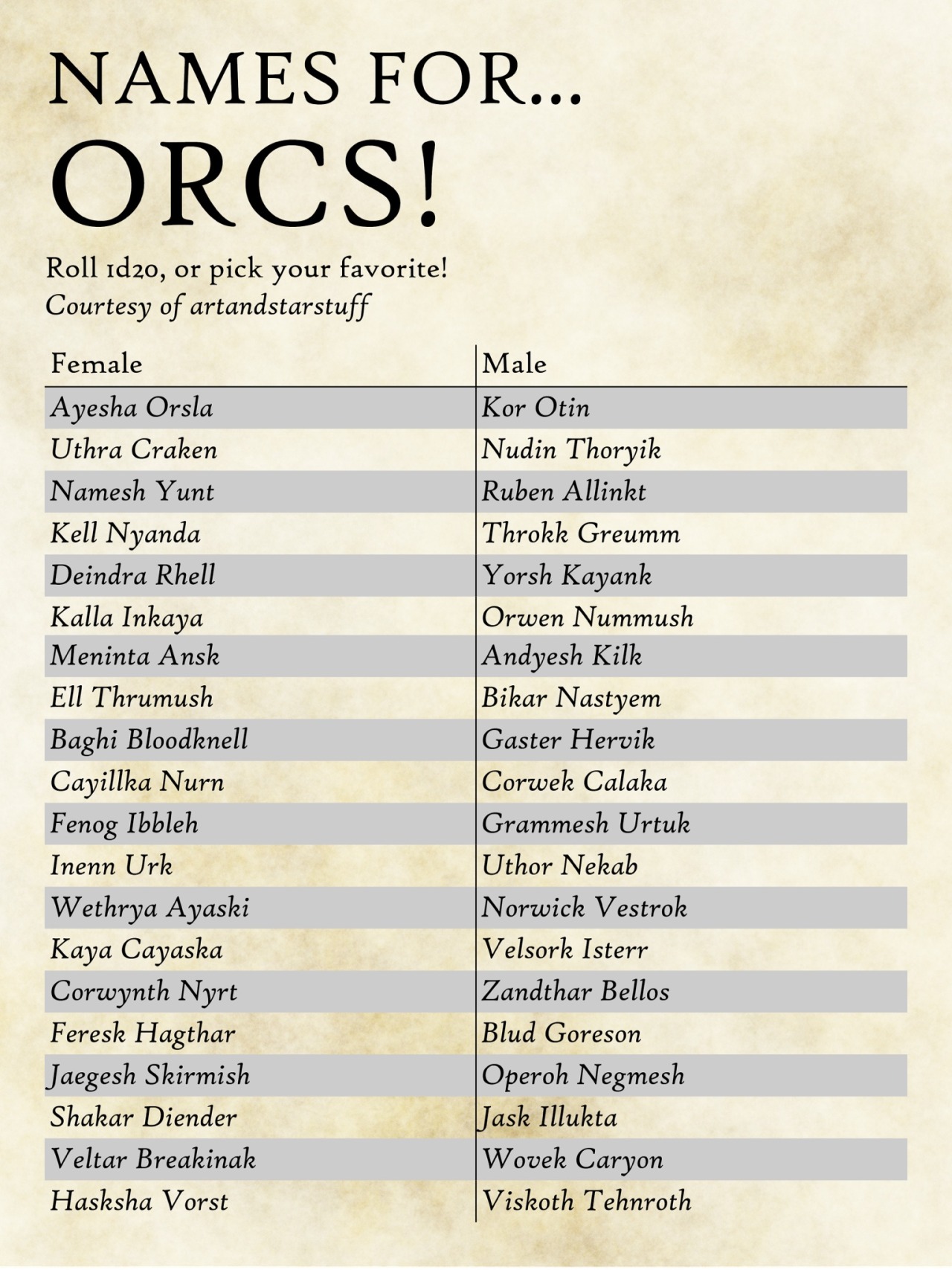 Sometimes I Draw On Tumblr Names For Orcs And Half Orcs Support Or sometimes-i-draw-on-tumblr-names-for-orcs-and-half-orcs-support-or