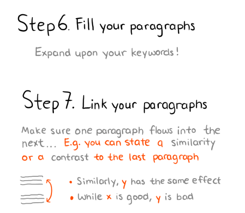 sciencescribbles:  Ten steps to writing an essay //Science Scribbles