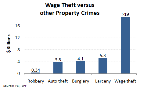 iammyfather:  oxfordcommaforever:  entitledrichpeople:  cesiumadventures:  one of the things that’s truly fucked up about our legal system is the way that the law is applied to poor people vs rich people and corporations, and not just in the “rich