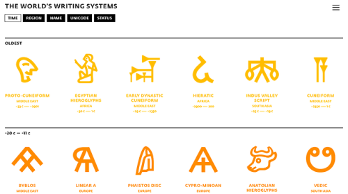 allthingslinguistic: The World’s Writing Systems is a website presenting one symbol from each of the