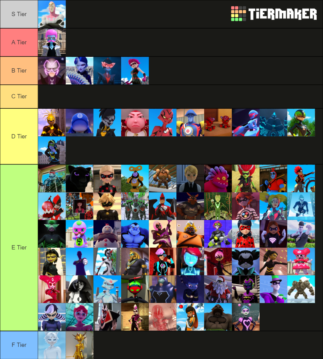 Create a Miraculous Ladybug (Characters) Tier List - TierMaker