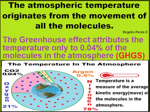 The Greenhouse effect is a hoax It Attributes the Kinetic Energy or Temperature of the Entire Atmosp