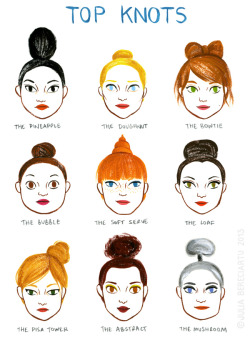 juliabe:  Top knot chart (via Juliabe) 