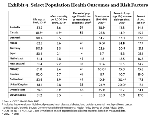 sharpestrose:rottenbrainstuff:quilavastudy:medschoolandthreequarters:cthulhucore:korvys:igeri96:quilavastudy:peccatopotpourri:quilavastudy:I get really confused when americans, when talking about universal health care are like ‘yeh but it’s not free