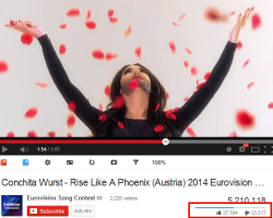 Blaineydayskurtpuppet:   This Is Why It’s So Importnant That Conchita Won.  